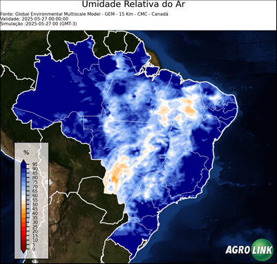 Agora