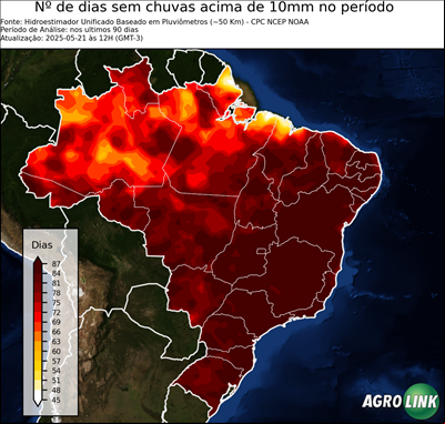 90 dias