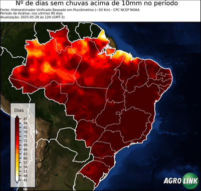 90 dias