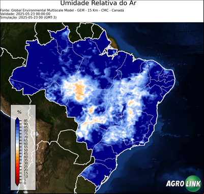 Agora