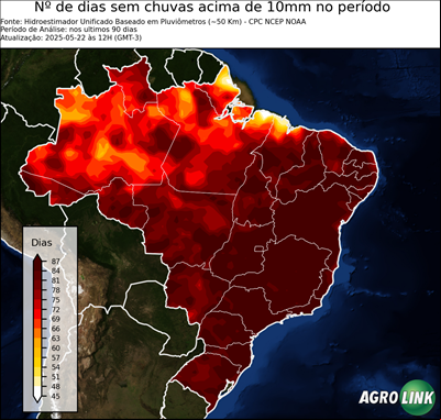 90 dias