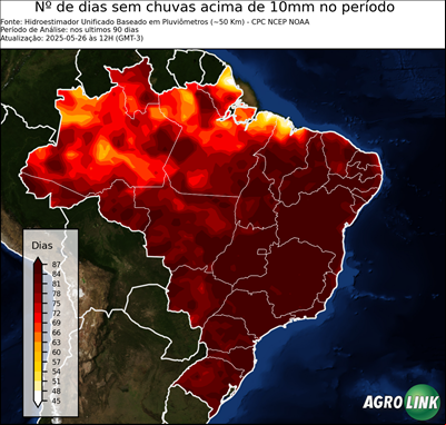 90 dias